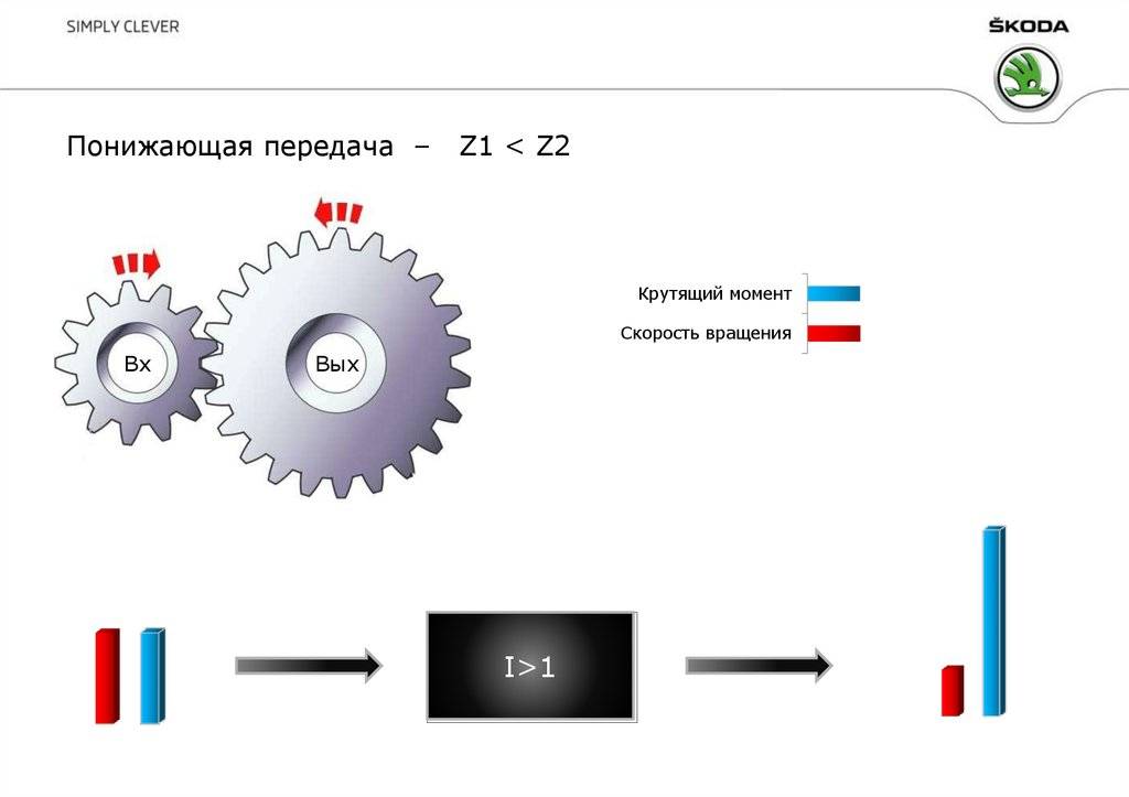 Как пользоваться раздаткой нива шевроле « newniva.ru