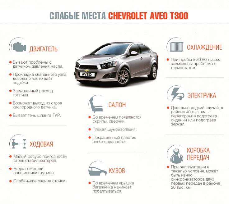 Chevrolet aveo: достоинства и недостатки автомобиля | плюсы и минусы