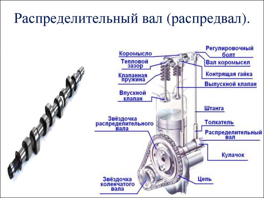 Схема механизма газораспределения