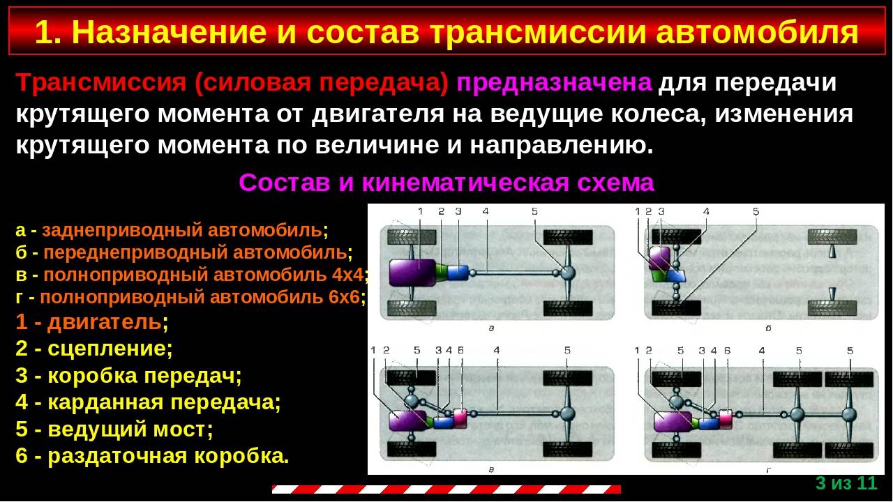 Какие схемы трансмиссии автомобиля существуют