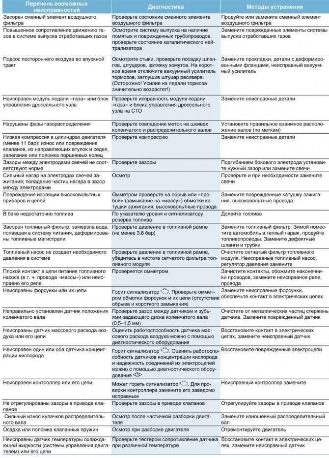 Неисправность клапана адсорбера лада гранта – автотоп