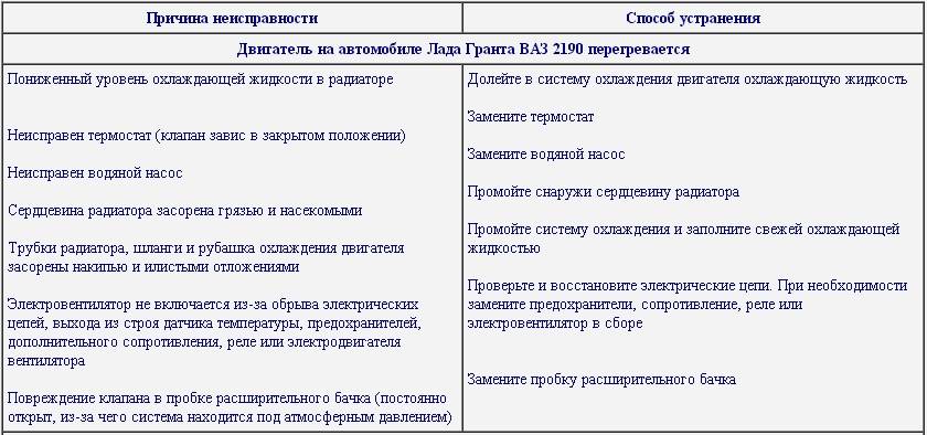 Как воздух попадает в систему охлаждения, признаки завоздушивания и способы устранения