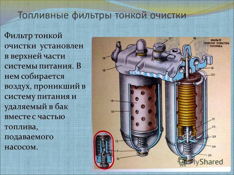 Устройство топливной системы дизельного двигателя
