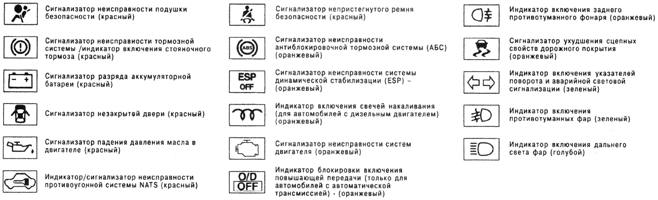 Ниссан загорелась лампочка атр