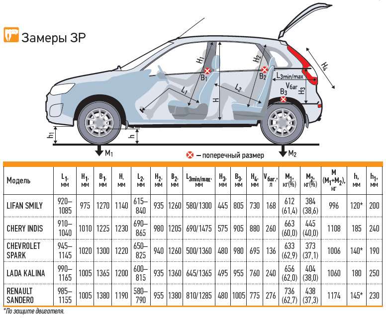 Габариты ваз калина универсал – все о лада гранта