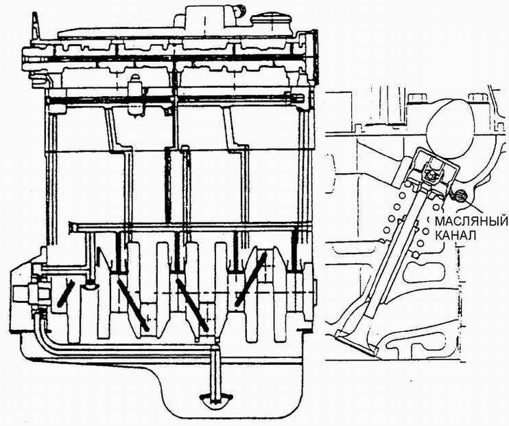Масляные каналы гбц ваз 2112 16 клапанов схема