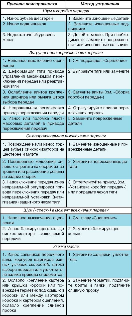 Капает масло из под машины причины. течет масло из двигателя. протечка под маслофильтром