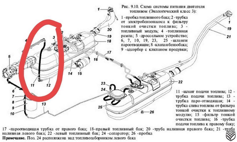 Стук адсорбера уаз буханка