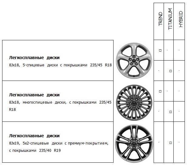 Каптур шины. штатные диски и резина на рено каптур: размеры колёс и докатки