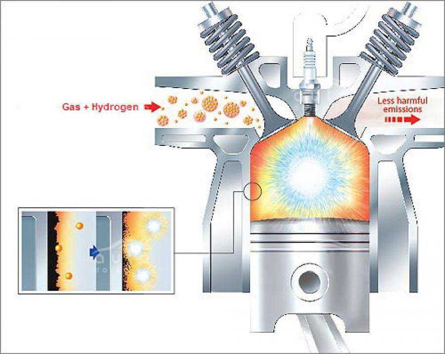 Чистка двигателя водородом: поможет ли рвануть на трассе?