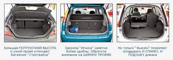 Способ увеличения клиренса на ford fusion ⋆ популярные автомобили ford в россии