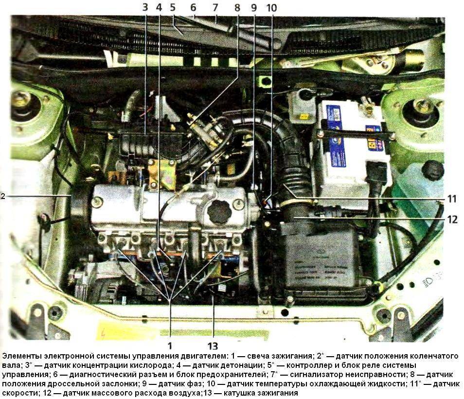 Электросхемы ваз 2110 » автомобильный портал для ремонта автомобилей
