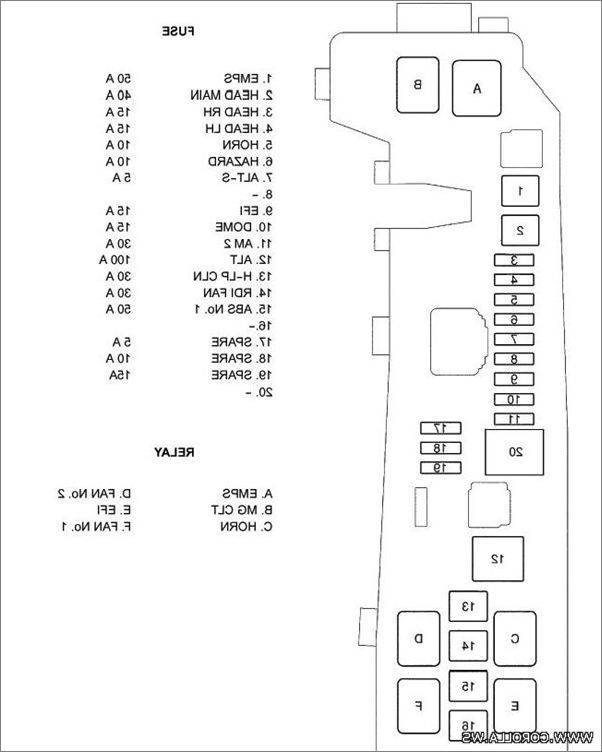 Схема предохранителей тойота королла