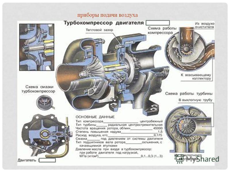 Ремонт турбин дизельных двигателей. причины неисправностей