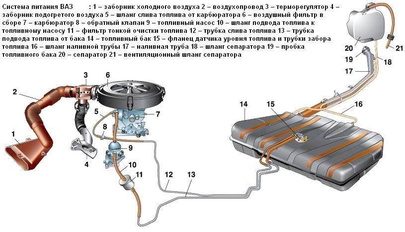 Схема топливной системы на ваз-2112 инжектор 16 клапанов – taxi bolt