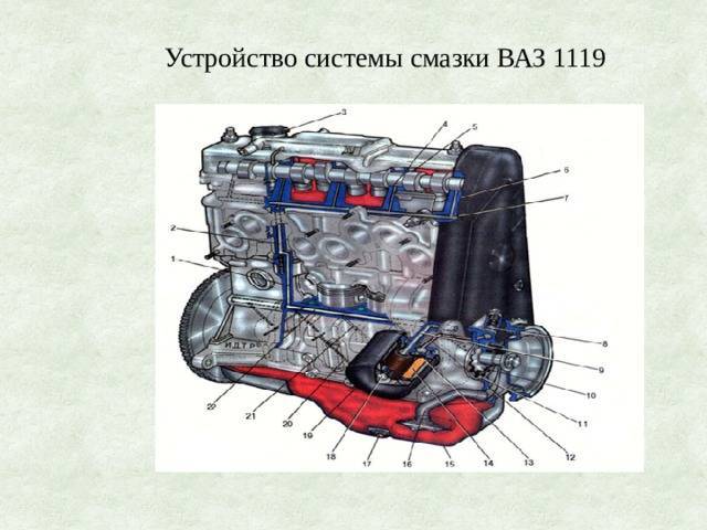 Схема системы смазки 16-ти клапанного двигателя ваз-2112