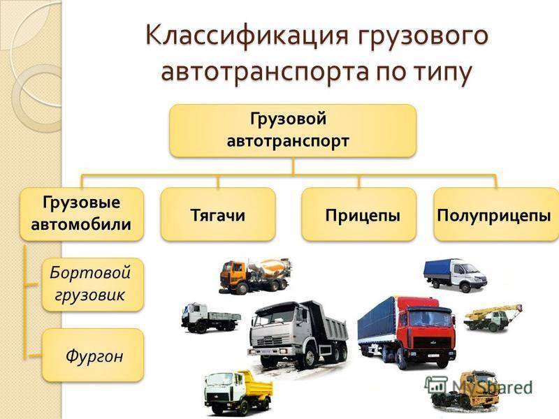 Как заработать на "газели"? грузоперевозки на личной "газели" :: businessman.ru