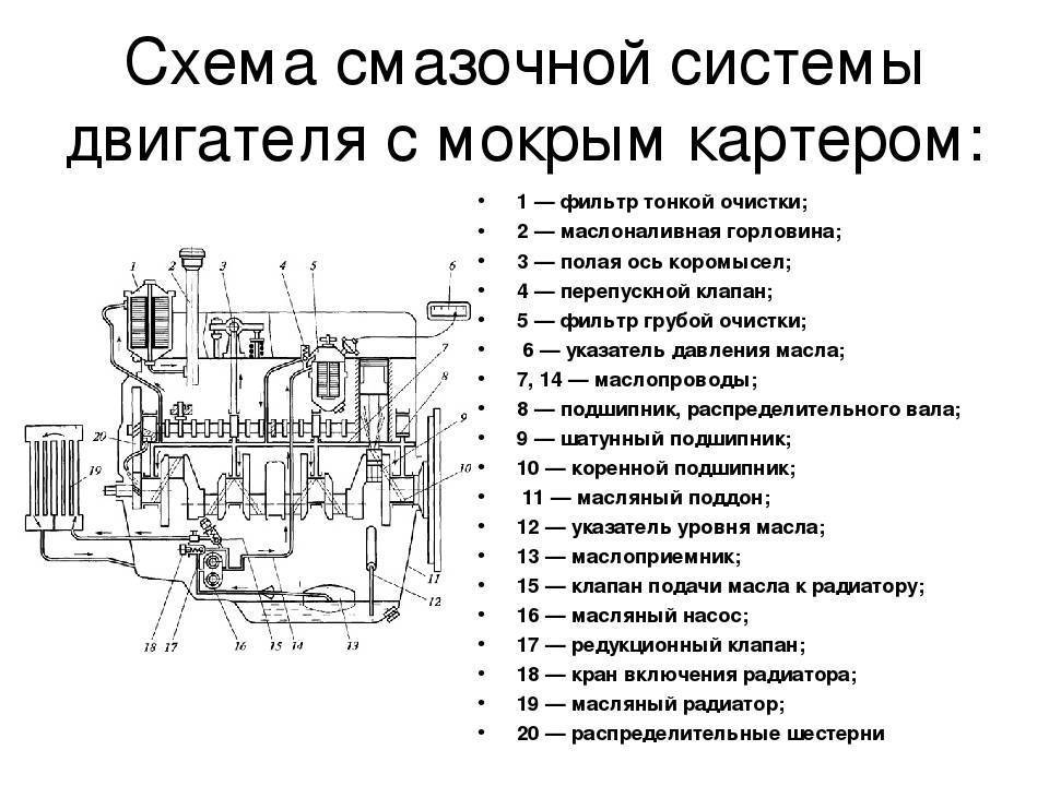 Конструкция масляной системы дизеля камаз 740.11-240