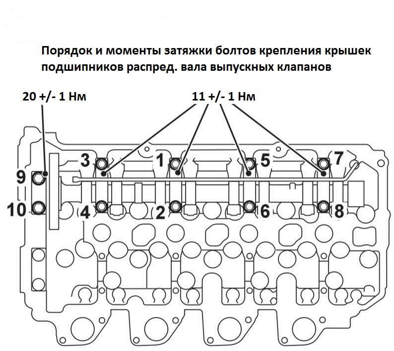 Схема затяжки болтов