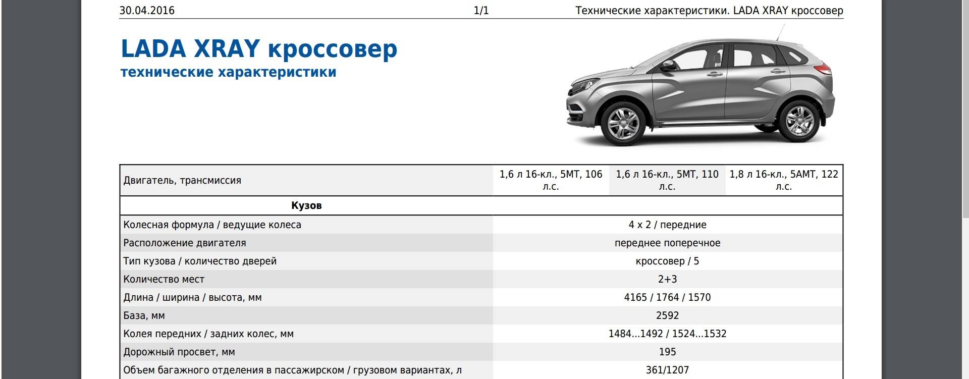 Лада х-Рей кросс характеристики