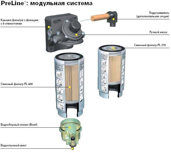 Фильтр тонкой очистки топлива