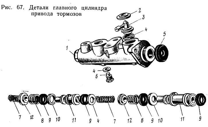 Как проверить и прокачать главный тормозной цилиндр? пошаговые способы renoshka.ru