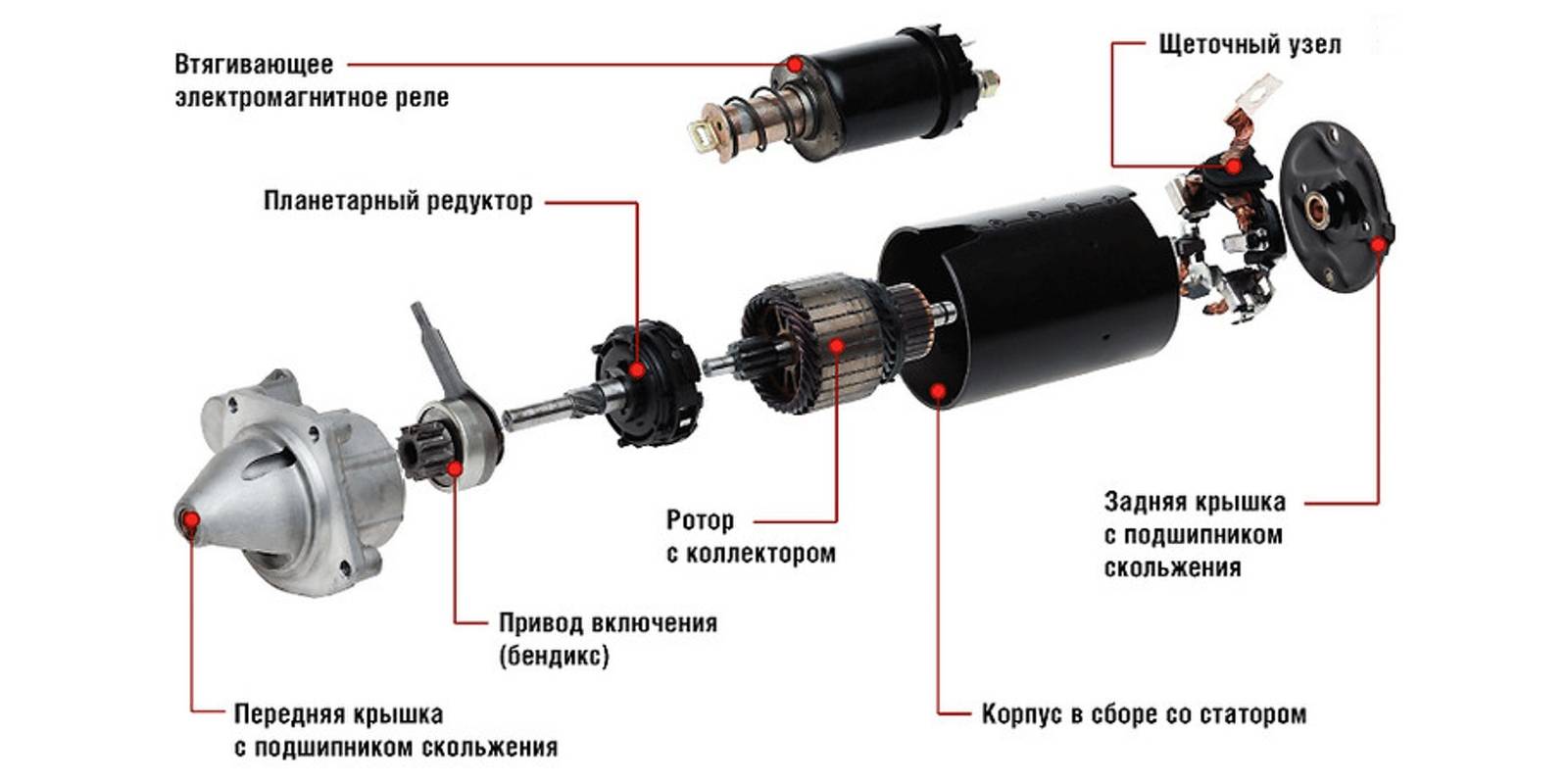 Устройство стартера схема