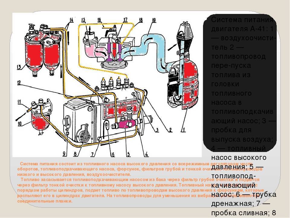 Система питания дизельного двигателя: устройство