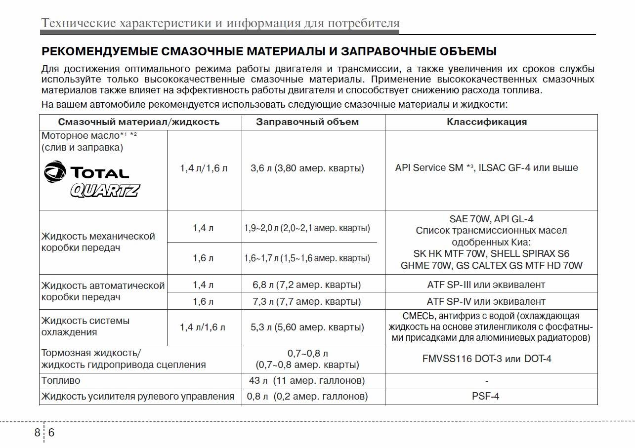 Сколько масла заливается. Допуски моторного масла Киа Рио 3 1.6. Масло для Киа Рио 4 1.6 допуски. Допуски моторных масел Киа Рио 4. Допуски масла для Киа Рио 3 1.6 2012.