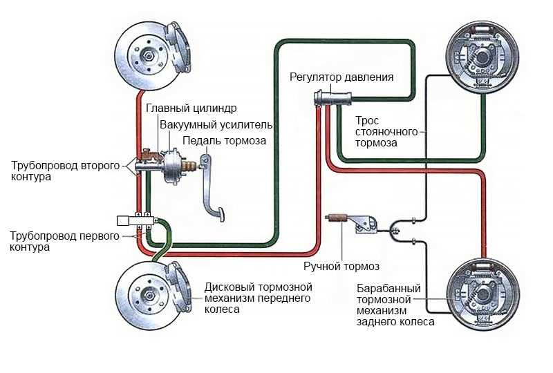 Схема подключения тормозных трубок ваз 2110