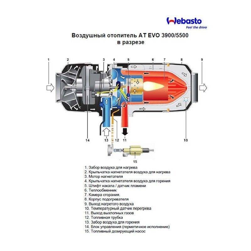 Запуск автономного отопителя. Устройство автономного дизельного отопителя вебасто АИР топ 3900. Вебасто 5500 конструкция. Вебасто воздушный отопитель 5500. Схема автономного отопителя вебасто.