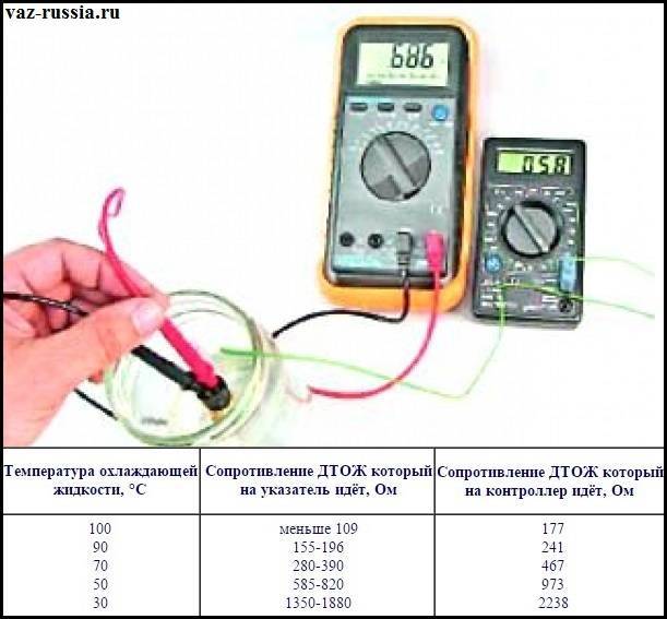 Как проверить датчик температуры охлаждающей жидкости в автомобиле? :: syl.ru