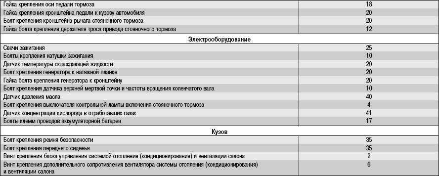 Момент затяжки гбц ланос