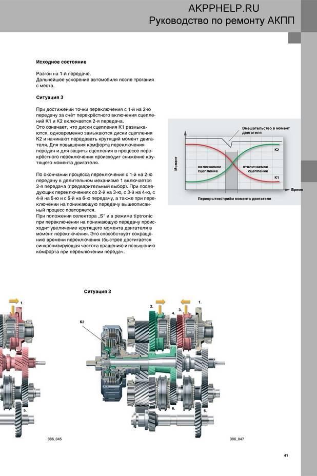 Блок Мехатроник на ДСГ(Mechatronic DSG) : особенности, неполадки, ремонт