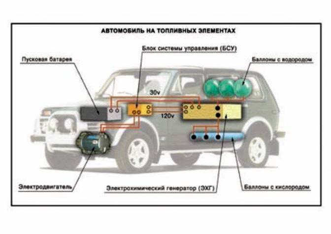 Чертеж водородного двигателя