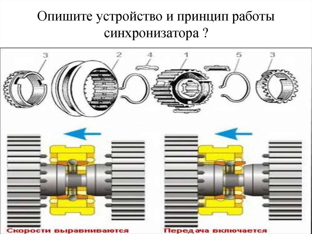 Принцип работы синхронизатора кпп ваз 2114