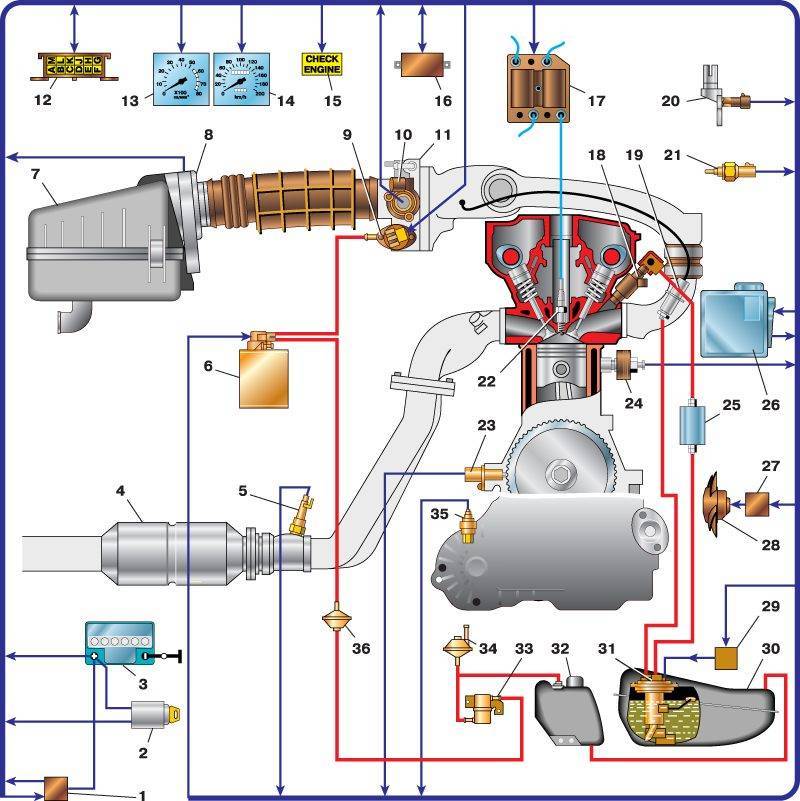 Описание схемы электрооборудования ваз-2112