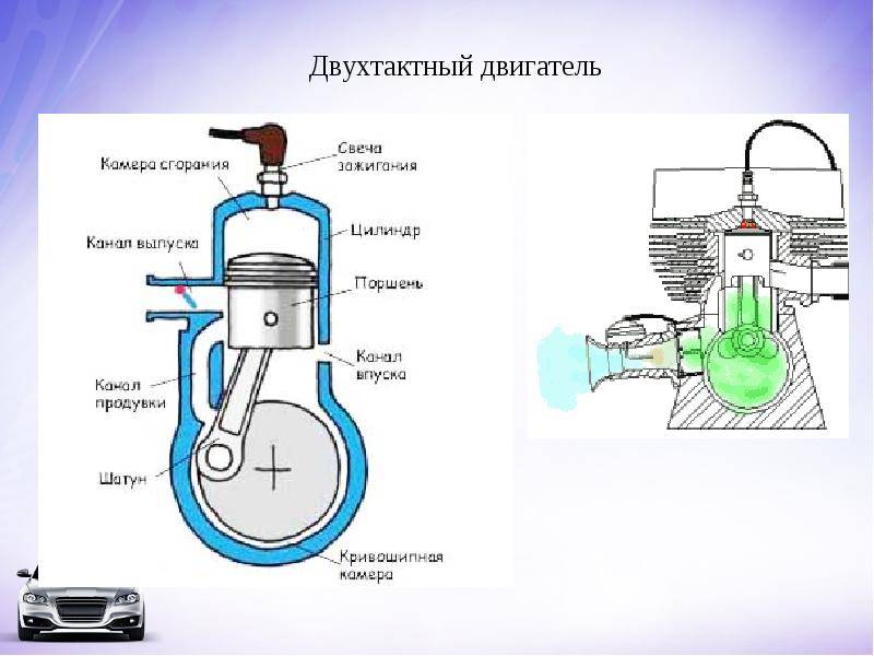 Чертежи двухтактного двигателя