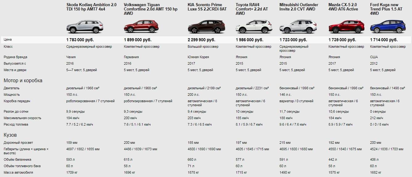 Клиренс автомобилей сравнительная таблица лада