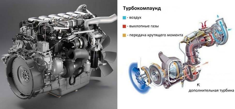 Принцип действия турбокомпаунда -  автомобильный портал 230km.ru