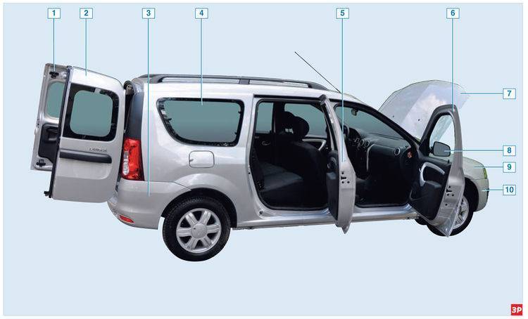 Технические характеристики лада ларгус фургон – автосалон автогермес