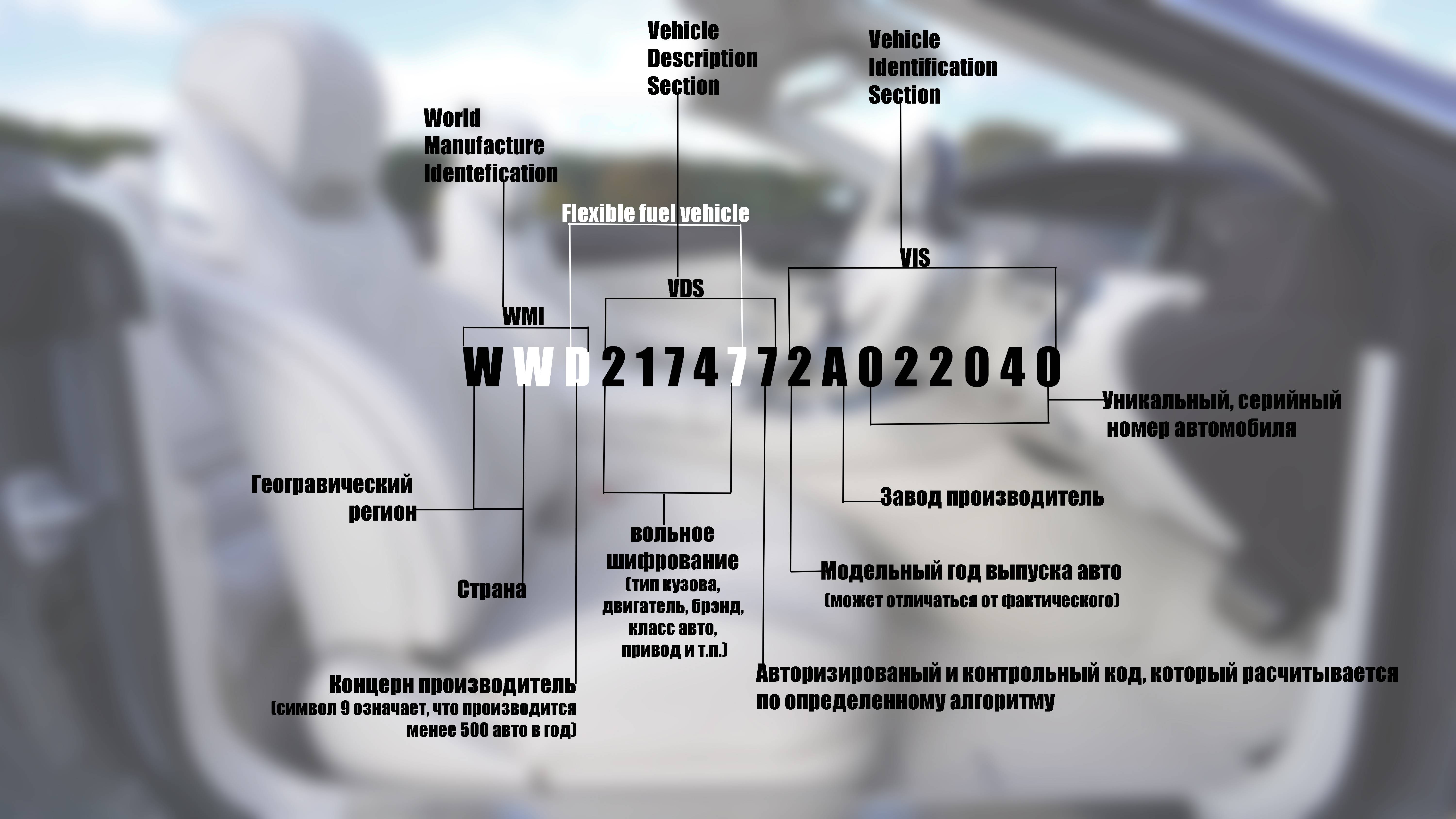 Проверить номер двигателя автомобиля онлайн на сервисе автоистория