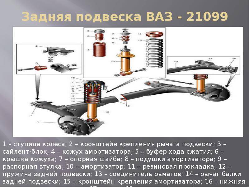 Подвеска ваз 2109 схема