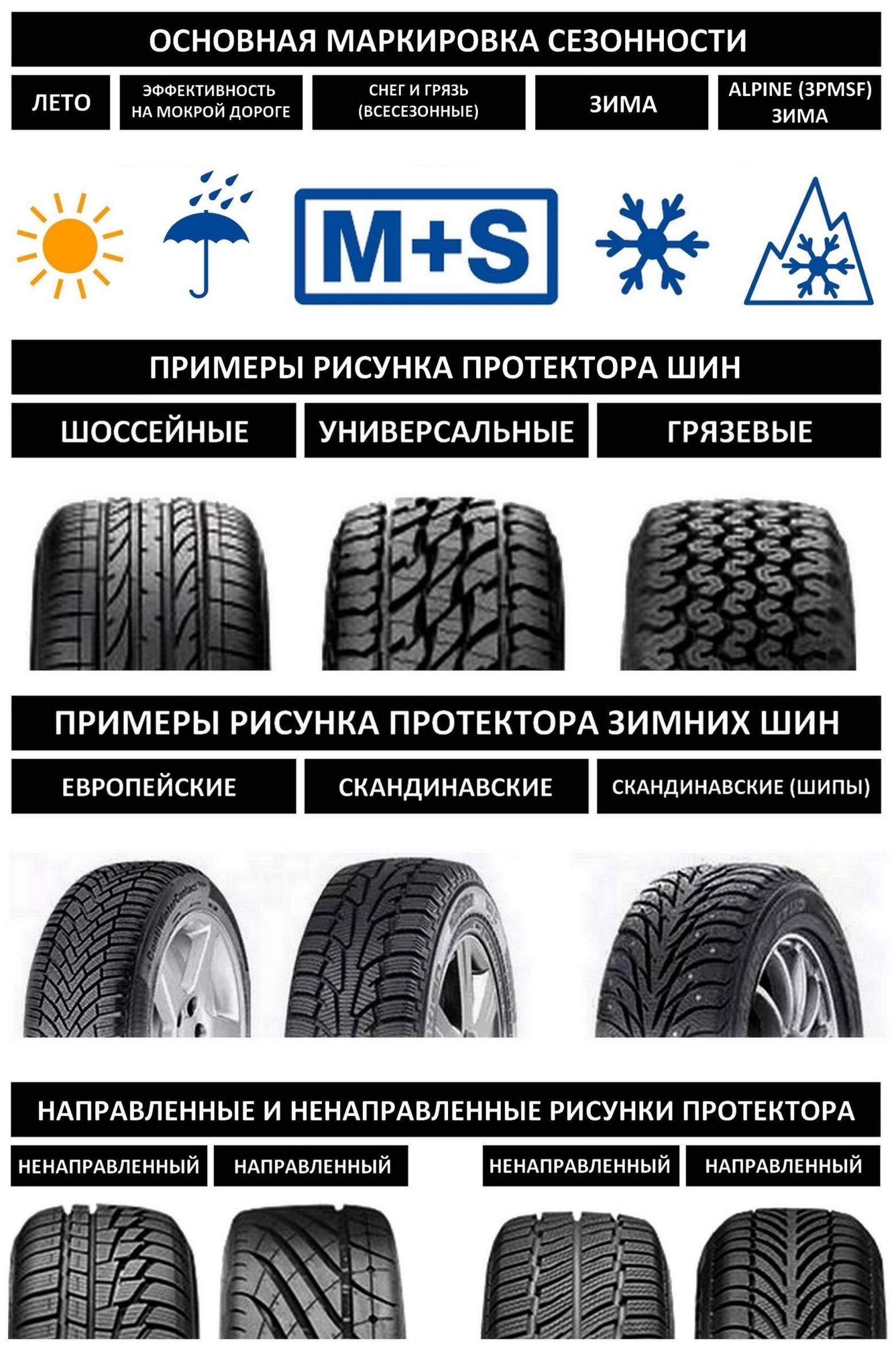 Как ставить шины с направленным рисунком протектора фото