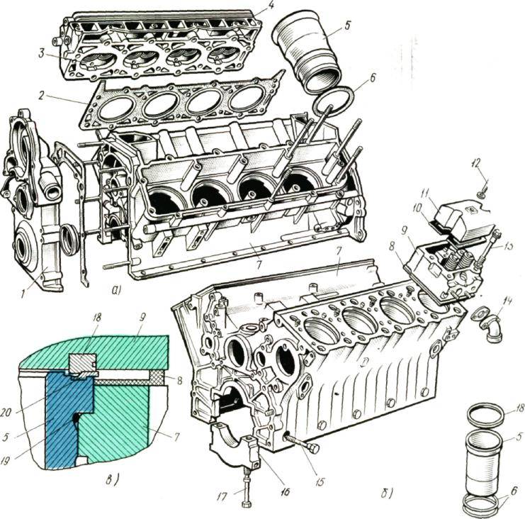 Конструкция блока и головки блока цилиндров двигателя