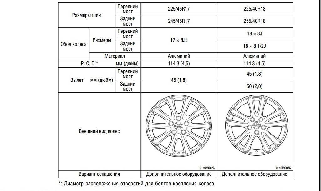 Размеры шин и дисков на peugeot 206 2010 года