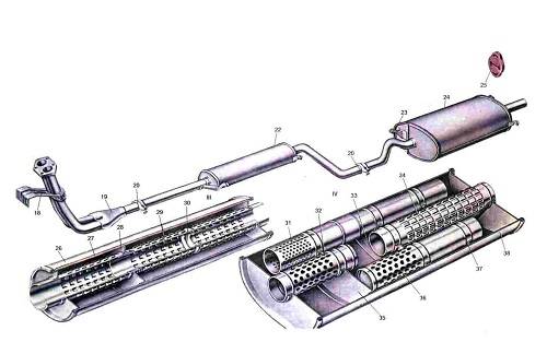 Как устроен резонатор выхлопной трубы глушителя, принцип работы и ремонт?