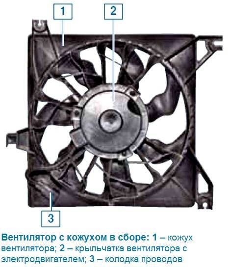 При какой температуре двигателя должен включаться вентилятор на калине