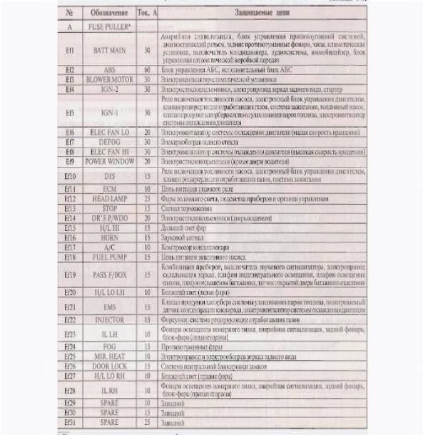 Предохранители схема шевроле лачетти