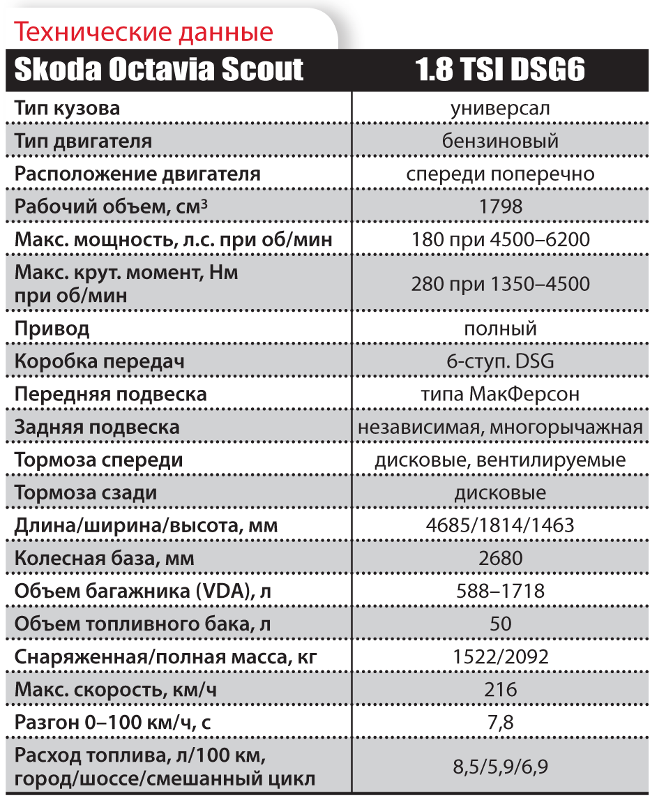 Вес кия. Рено Логан технические характеристики 1.6. Рено Логан 1 1.4 характеристики. Рено Логан 1 технические характеристики. Рено Логан 2010 1.6 8 клапанов характеристики.